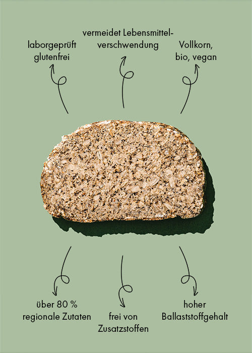 Das Brot Probierpaket