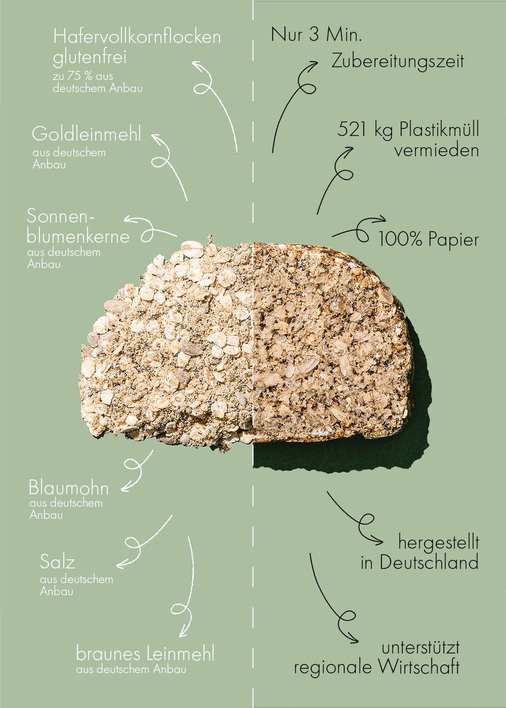 Neujahrs Brot Starter Set