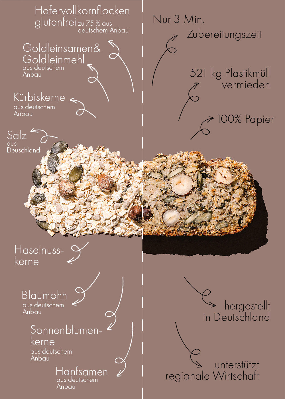 Neujahrs Brot Starter Set