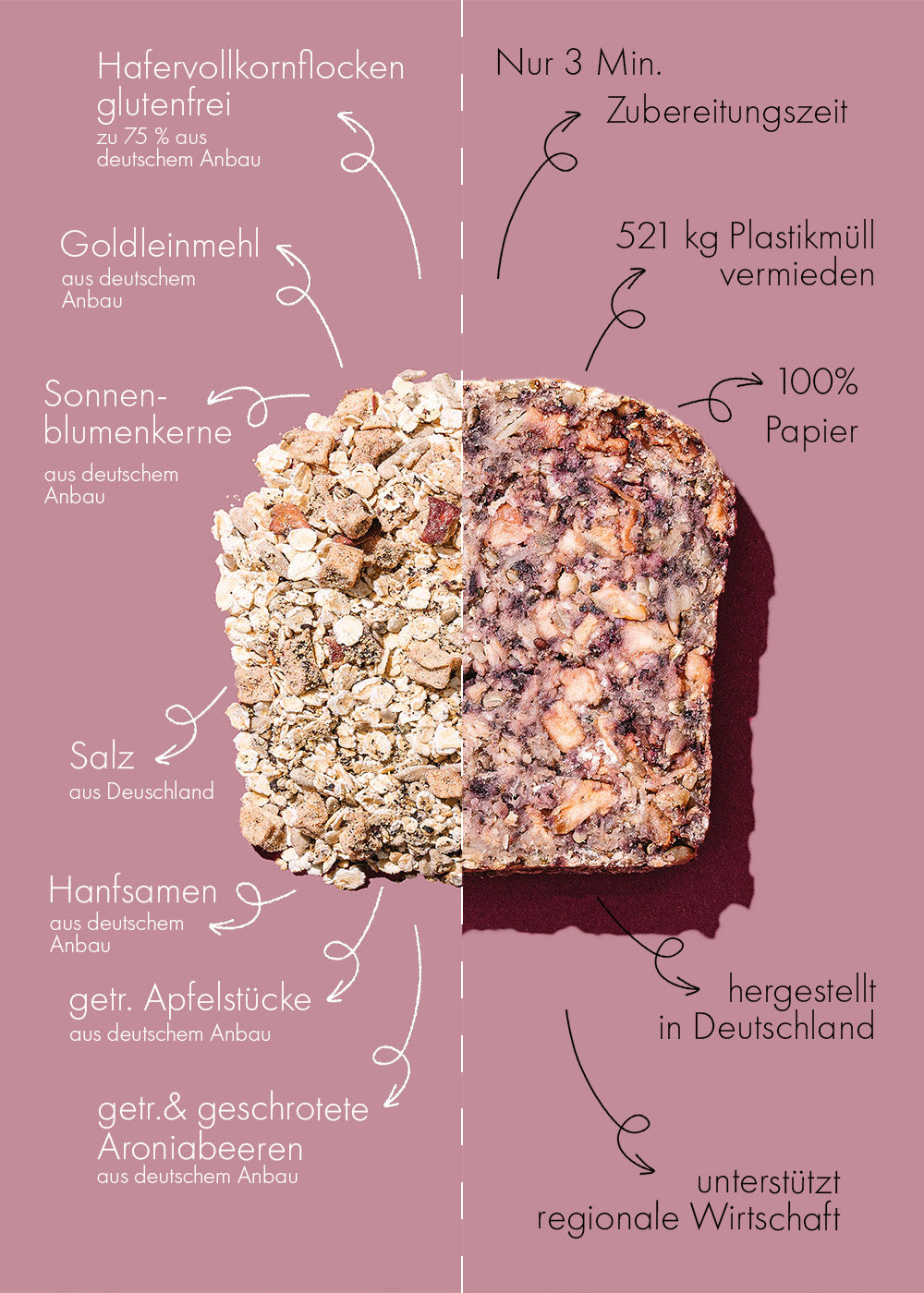 Neujahrs Brot Starter Set