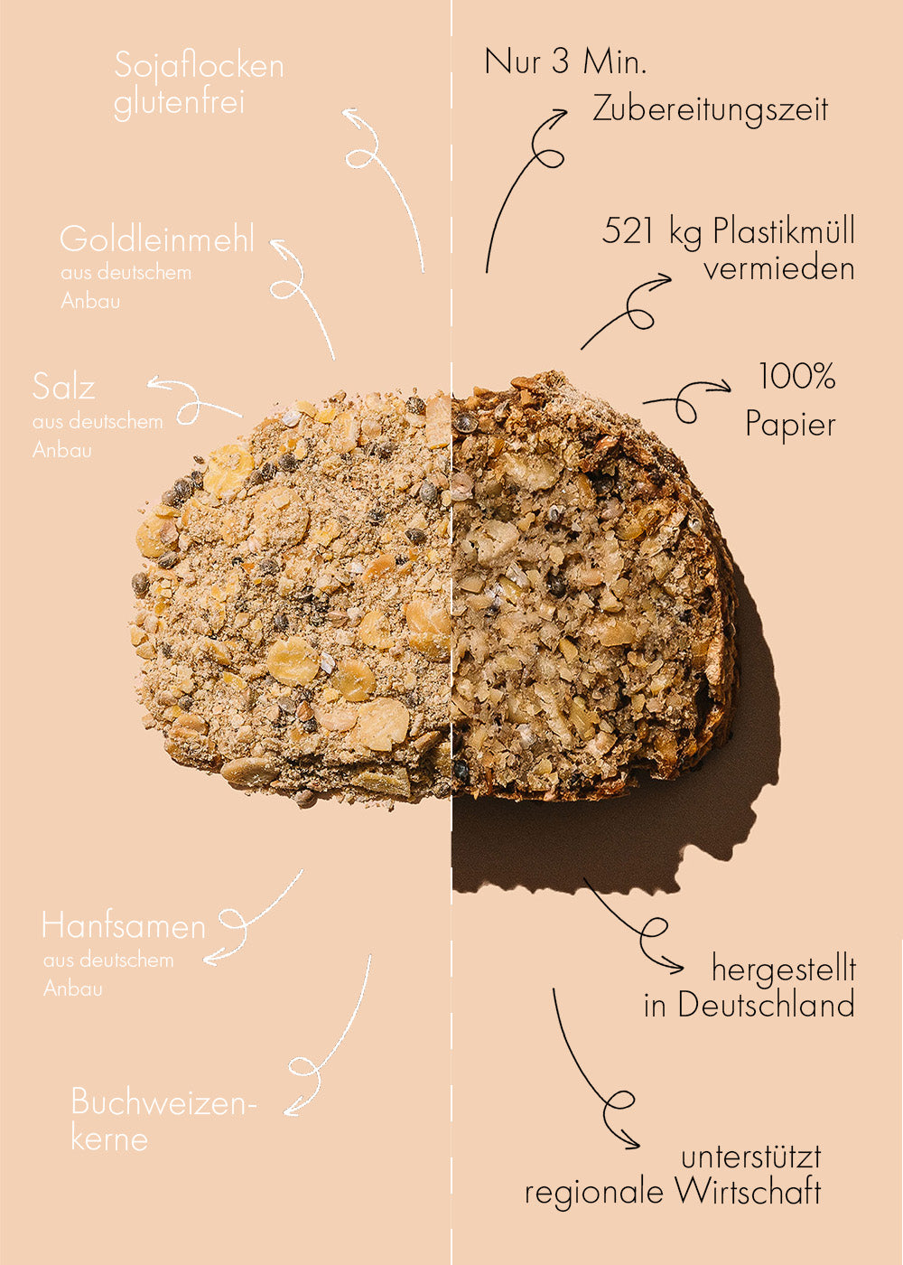 Brot Starter Bundle