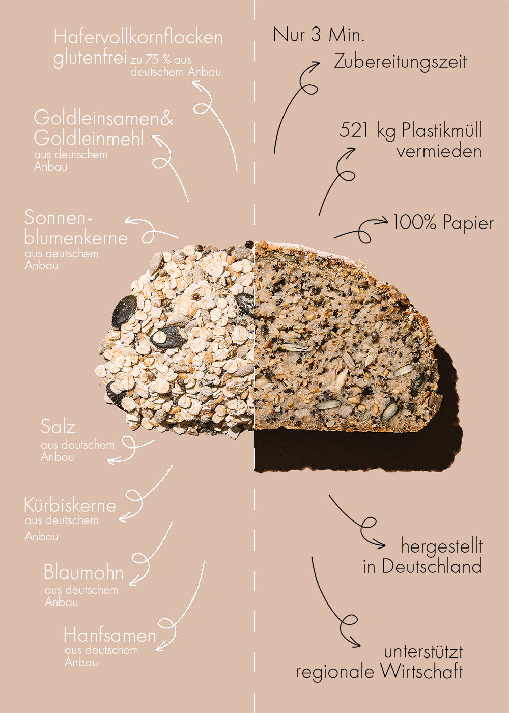 Brot Starter Bundle