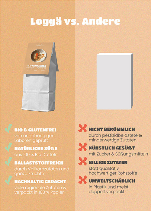 Das Apfel Zimt Porridge