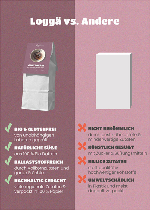 Die Buchweizen Beeren Bowl