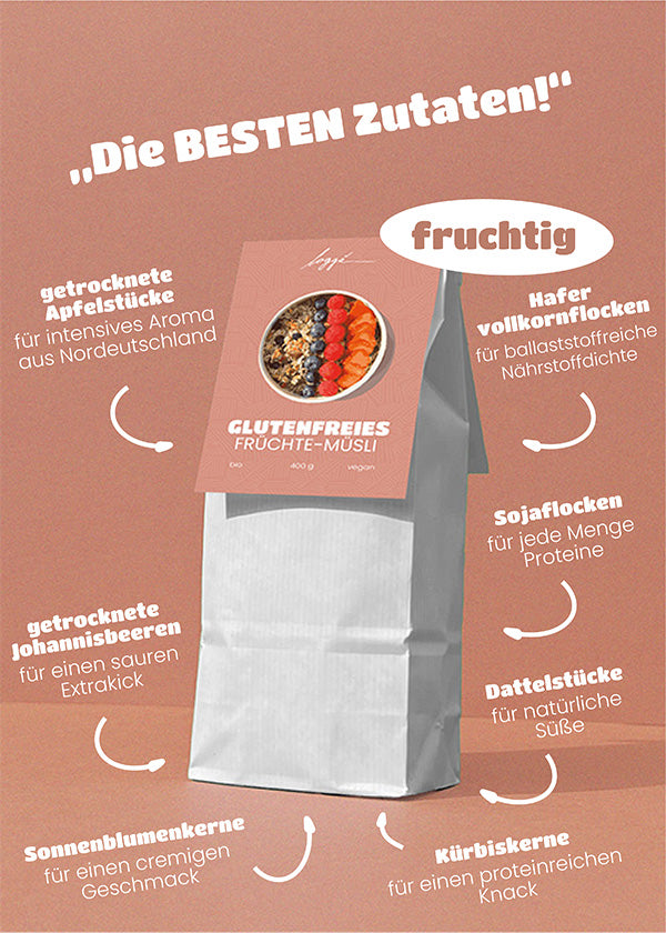 Das Frühstück Bundle