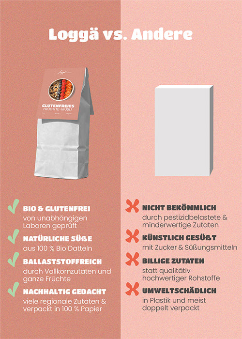Das Frühstück Bundle